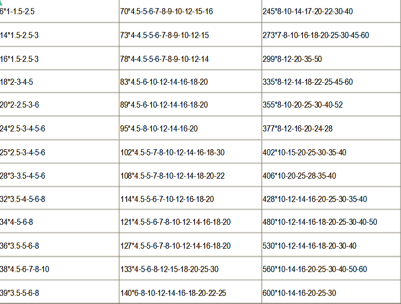 厚壁無縫鋼管規格表 厚壁無縫鋼管規格表